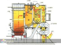 河南周口建材市場機(jī)械設(shè)備銷售新亮點(diǎn) 碳素廠專用廢氣導(dǎo)熱油爐