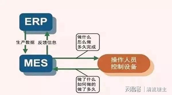 ERP與MES 企業(yè)管理中兩大核心系統(tǒng)的本質(zhì)區(qū)別