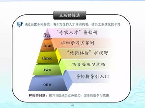 企業(yè)管理百套實(shí)用工具理論精粹 從戰(zhàn)略到執(zhí)行的實(shí)戰(zhàn)指南